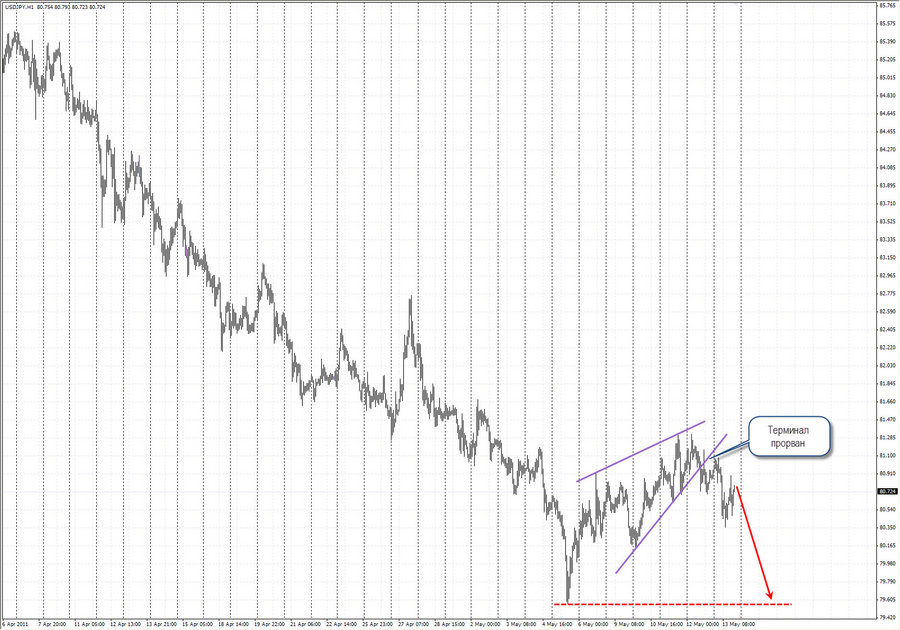 fact usdjpy h1 19-14 13.05.11.jpg