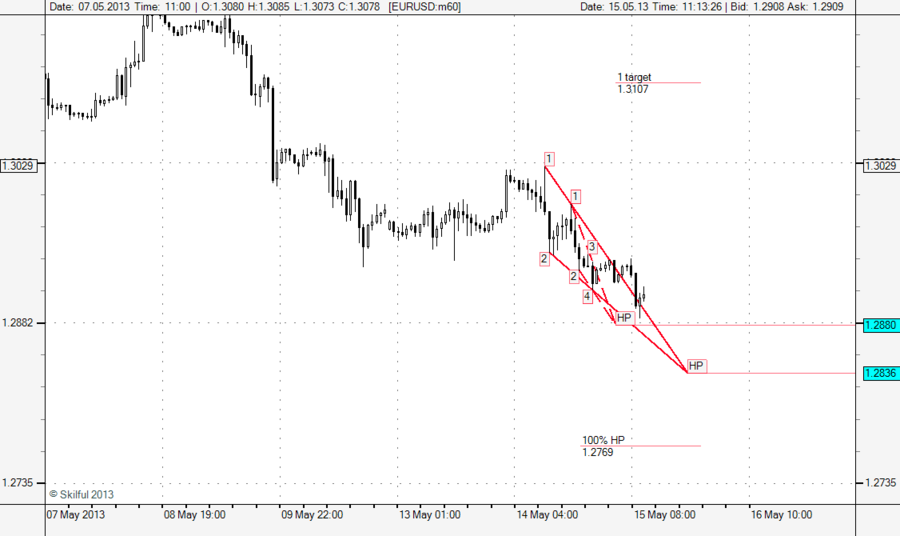 EURUSD m240 1505.png