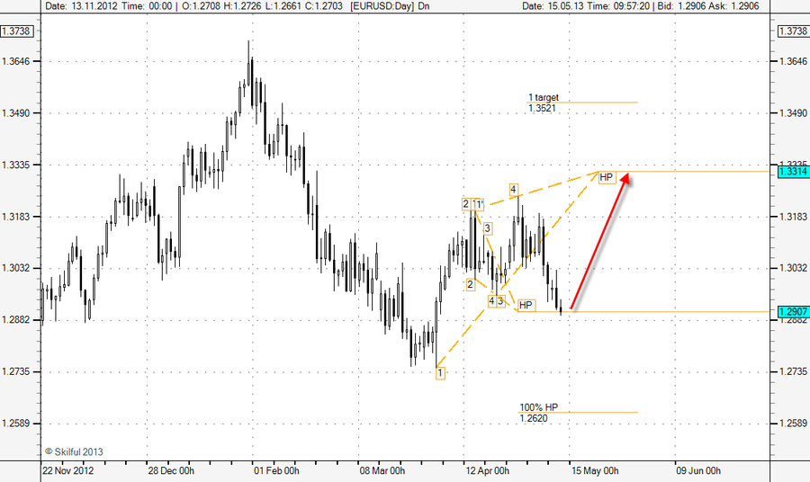 EURUSD m240 МА.png