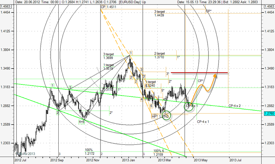 EURUSD m24022.png