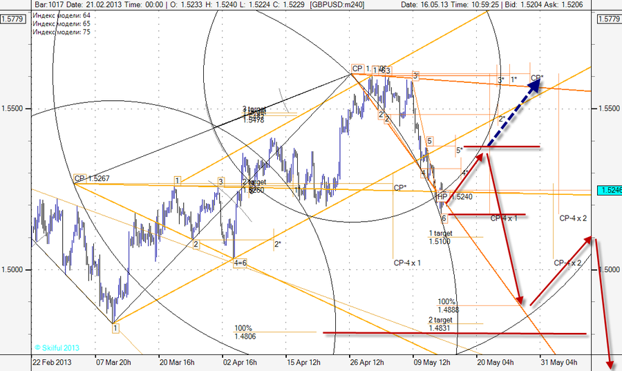 GBPUSD m240.png