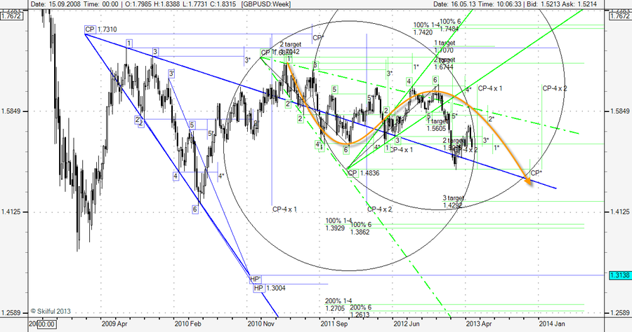 GBPUSD Week.png