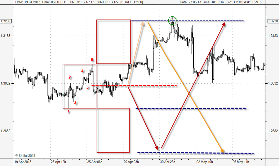 EURUSD m60888.png