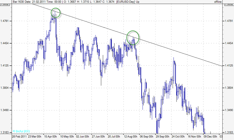 EURUSD Day 25.png