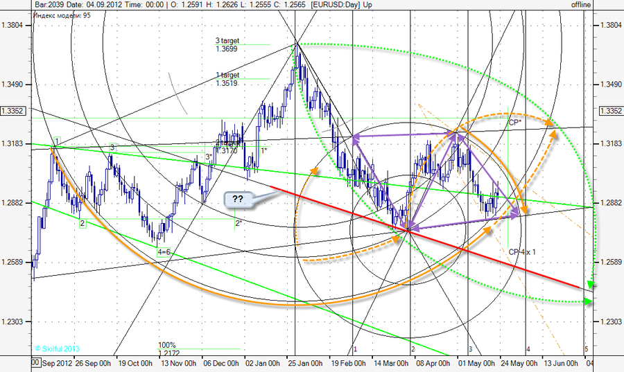 EURUSD Day Circ.png