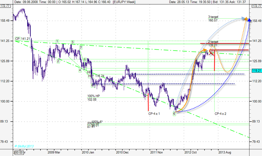 EURJPY Week.png