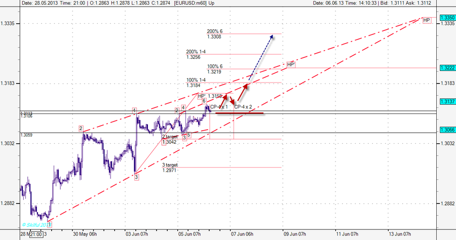 EURUSD m60 т.png
