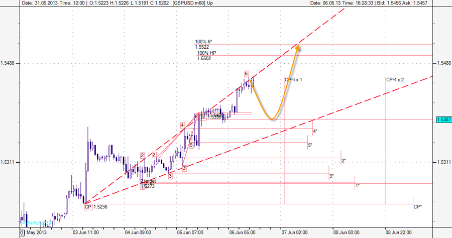 GBPUSD m60 т.png