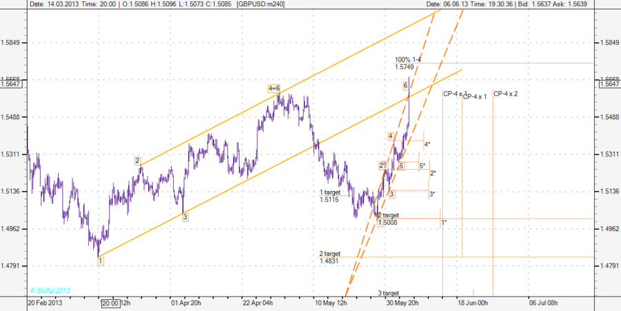 GBPUSD m240 мк.png