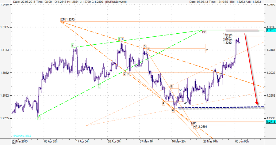 EURUSD m240 706.png