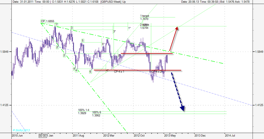 GBPUSD Week о.png