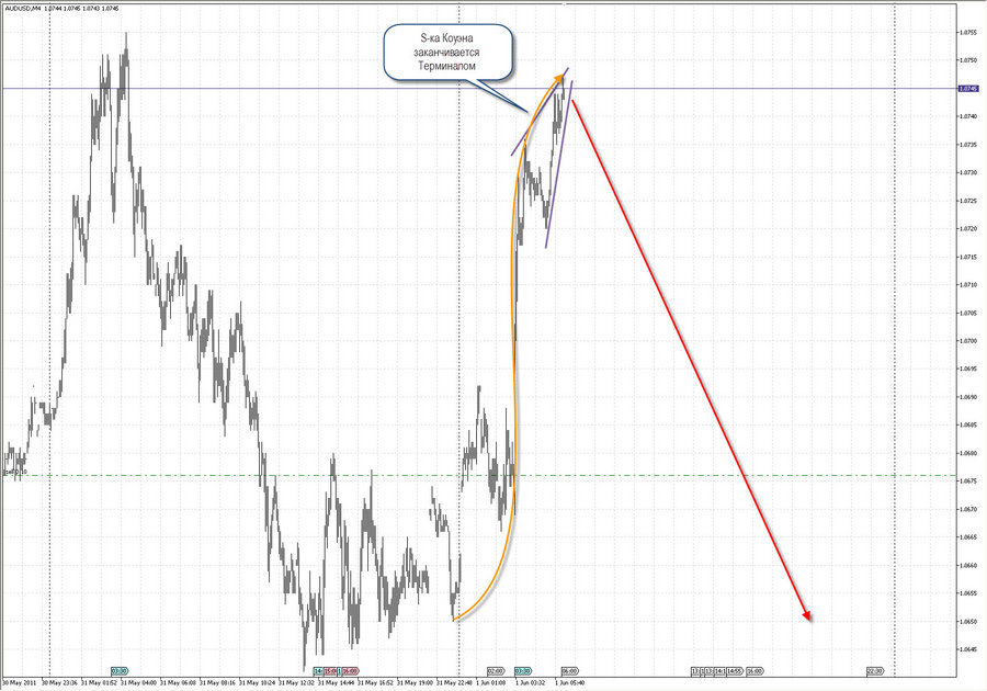audusd m4 1.06.11.jpg