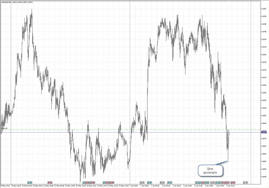 fact audusd m4 1.06.11.jpg