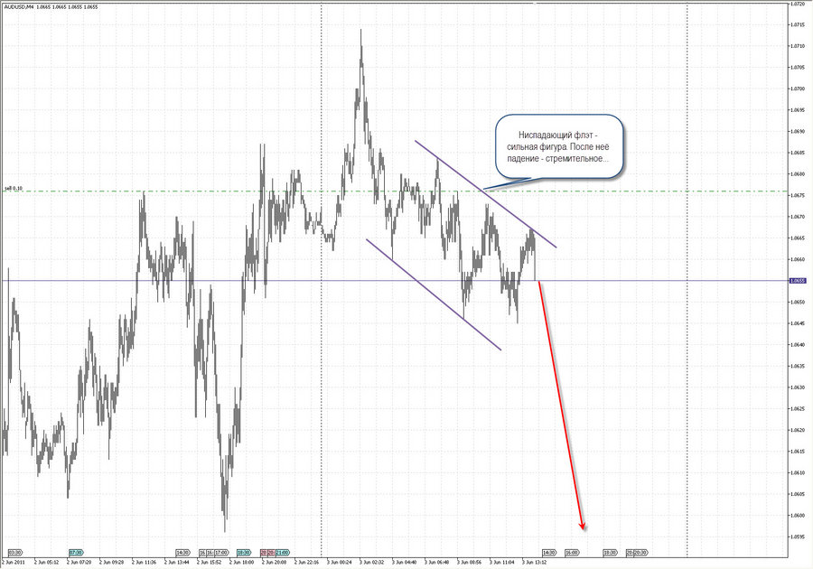 audusd m4 3.06.11 16-05.jpg