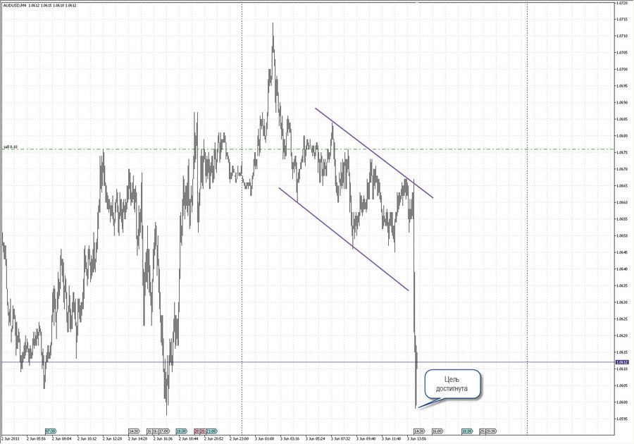 fact audusd m4 3.06.11 16-05.jpg