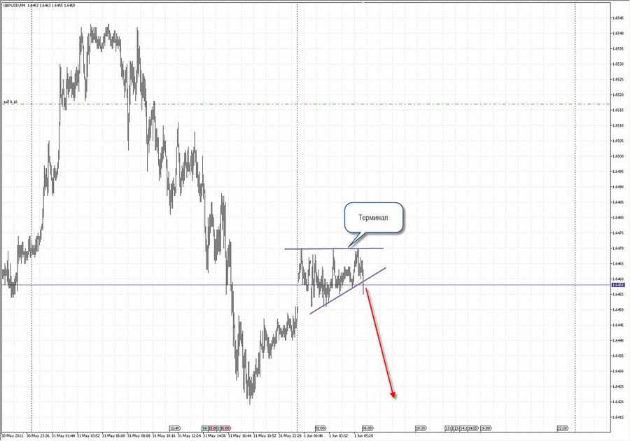 gbpusd m4 1.06.11.jpg