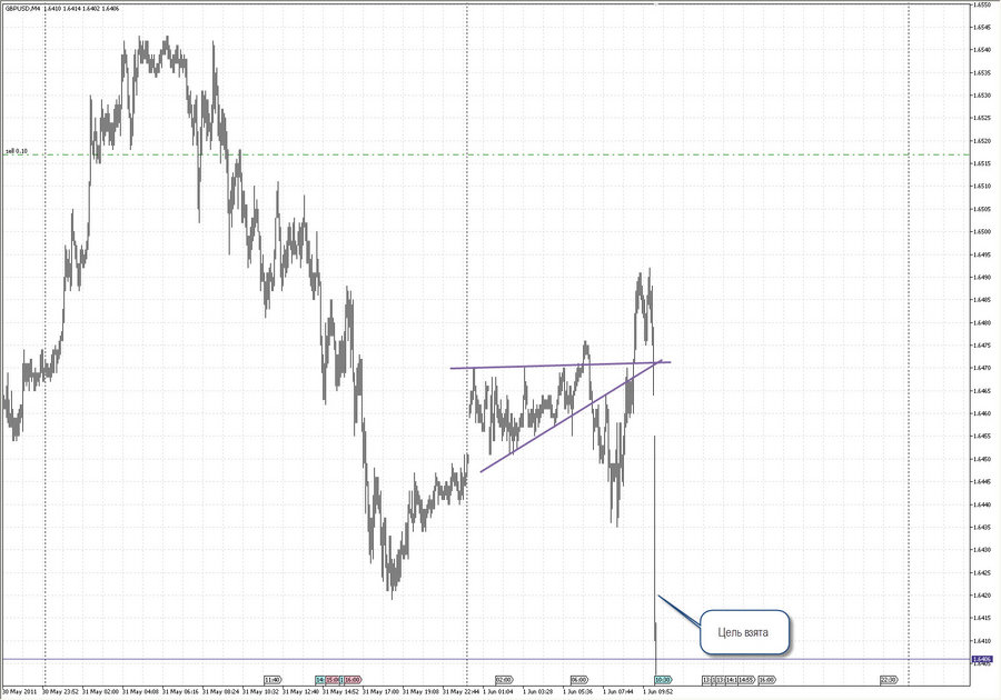 fact gbpusd m4 1.06.11.jpg