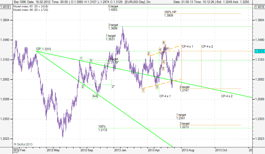 EURUSD Day МР_МДР.png