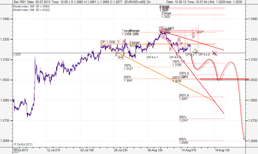 EURUSD m60 1508.png
