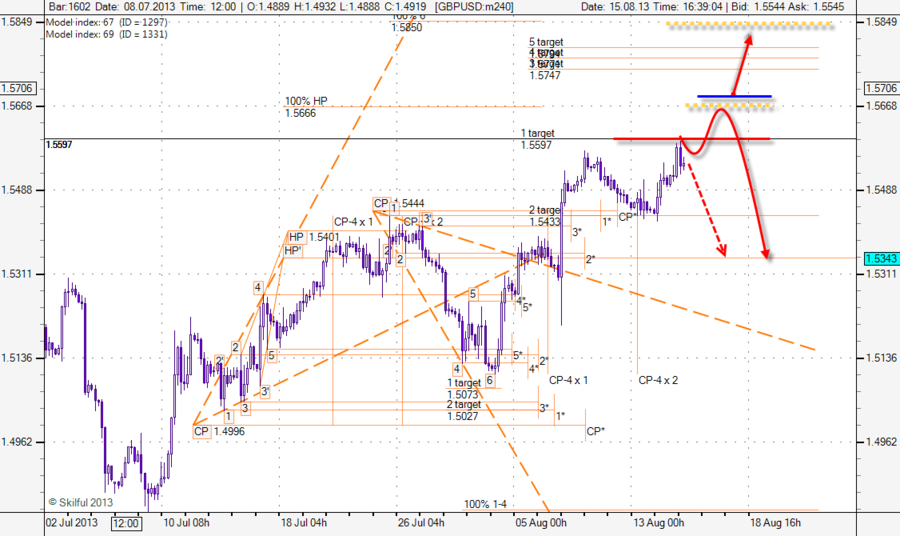 GBPUSD m240 1508.png