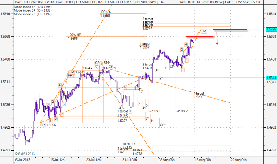 GBPUSD m240 1608.png