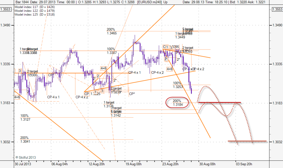EURUSD m240 2908.png