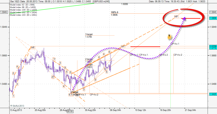 GBPUSD m240 0609 2.png