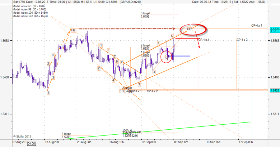 GBPUSD m240 0609.png