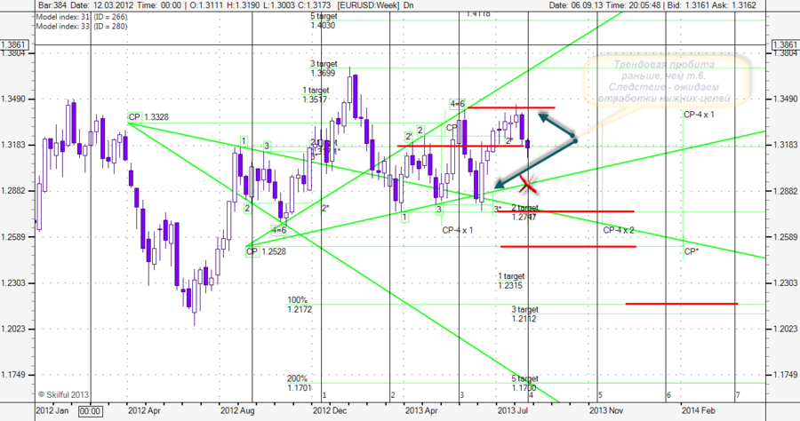 EURUSD Week 0609.png