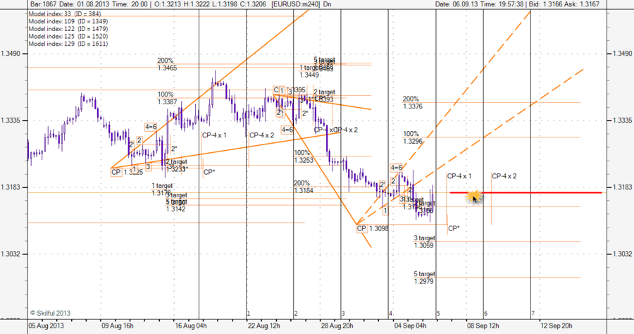 EURUSD m240 0609.png