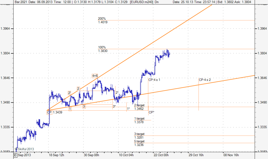 EURUSD m240о.png