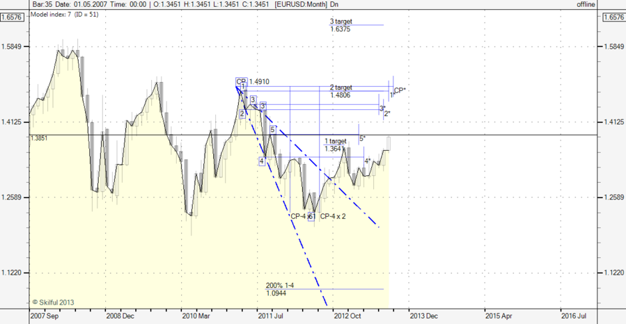 EURUSD Month.png