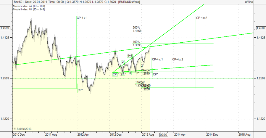 EURUSD Week.png