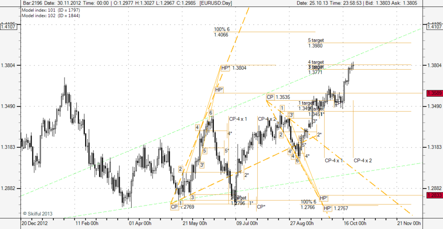 EURUSD Day.png