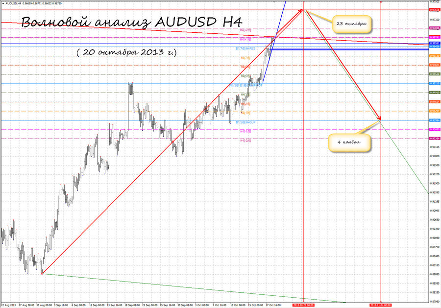 audusd h4 20.10.13.jpg