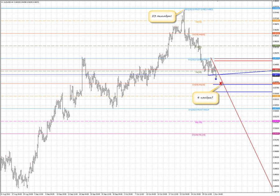 fact audusd h4 20.10.13.jpg