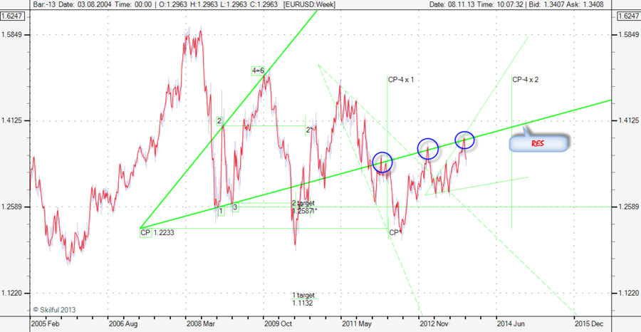 EURUSD Week.png