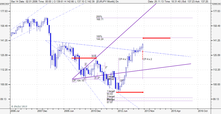EURJPY Month.png