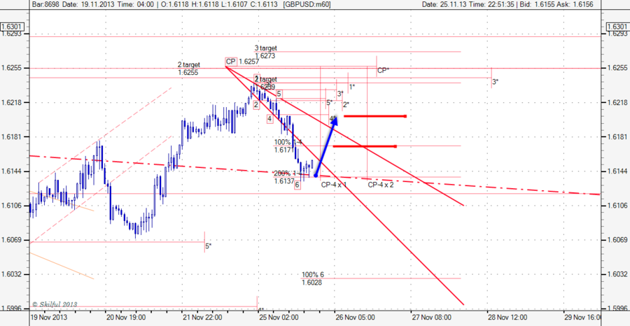 GBPUSD m60.png