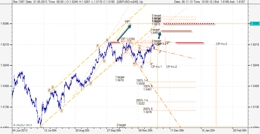 GBPUSD m24026.png