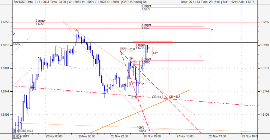 GBPUSD m60 УГУ.png