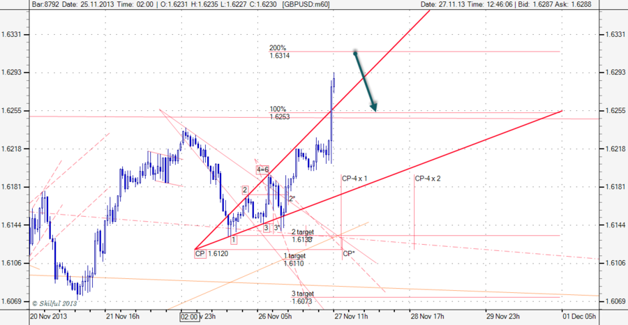 GBPUSD m60 2711.png