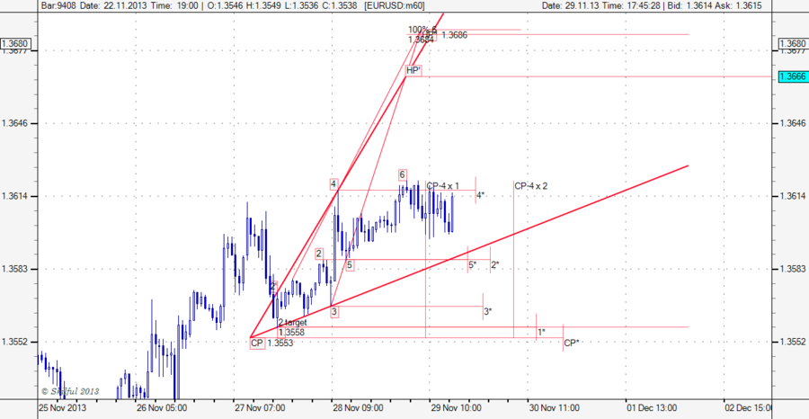 EURUSD m60.png