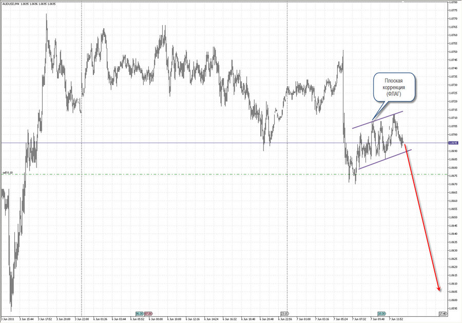 audusd m5 15-37 7.06.11.jpg