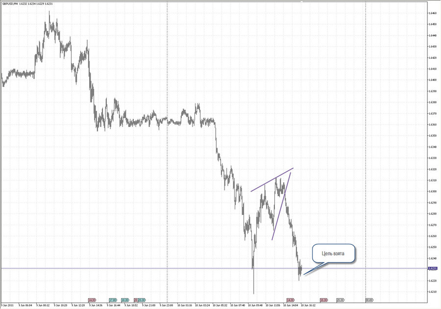 fact gbpusd m4 10.06.11  18-18.jpg