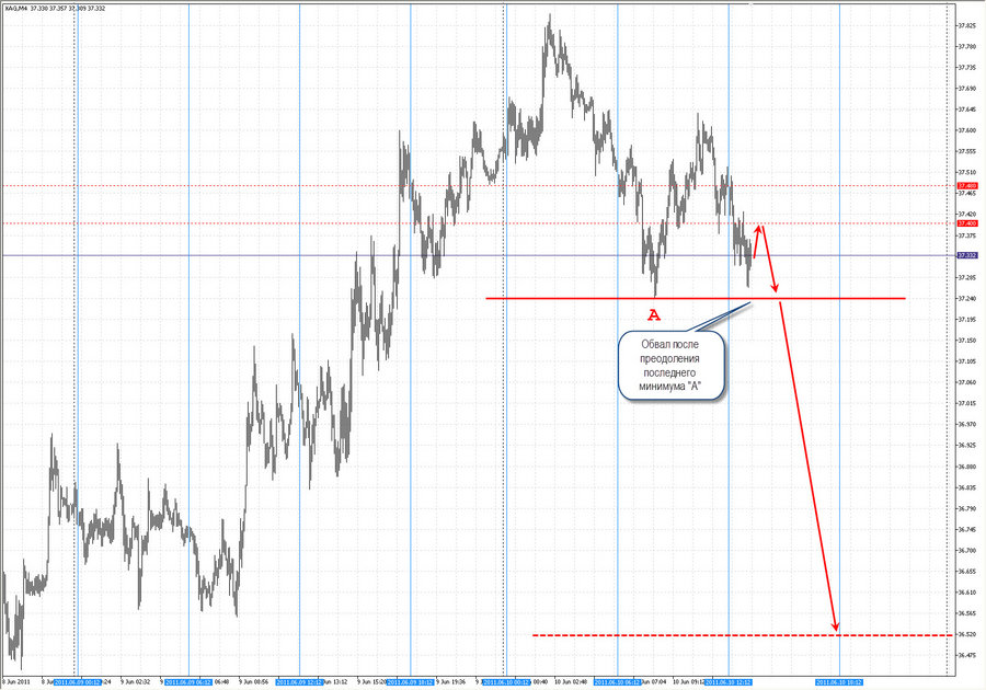 prognoz silver m4 10.06.11  15-28.jpg