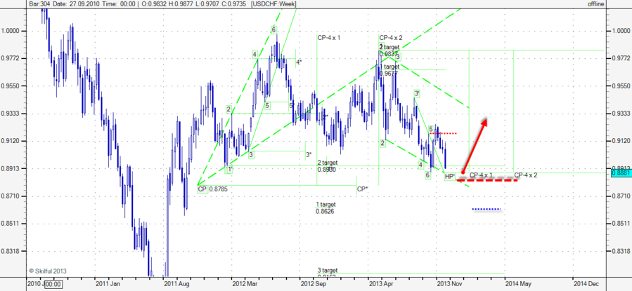 USDCHF Week.png