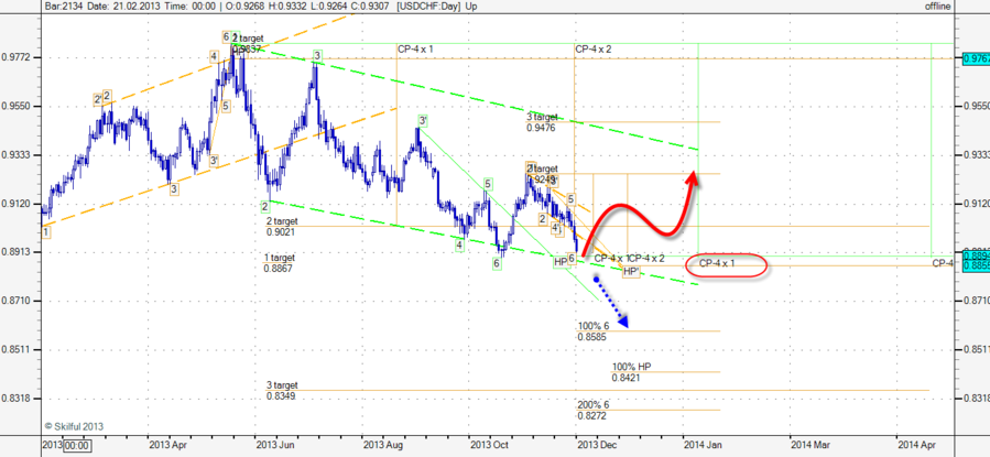 USDCHF Day.png