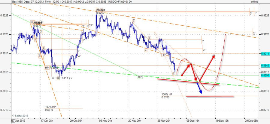USDCHF m240.png