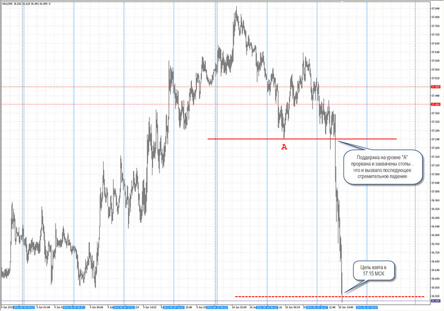 fact prognoz silver m4 10.06.11  17-15.jpg